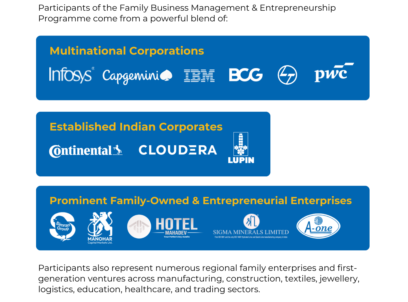 Past Batch Profile - Company Logos